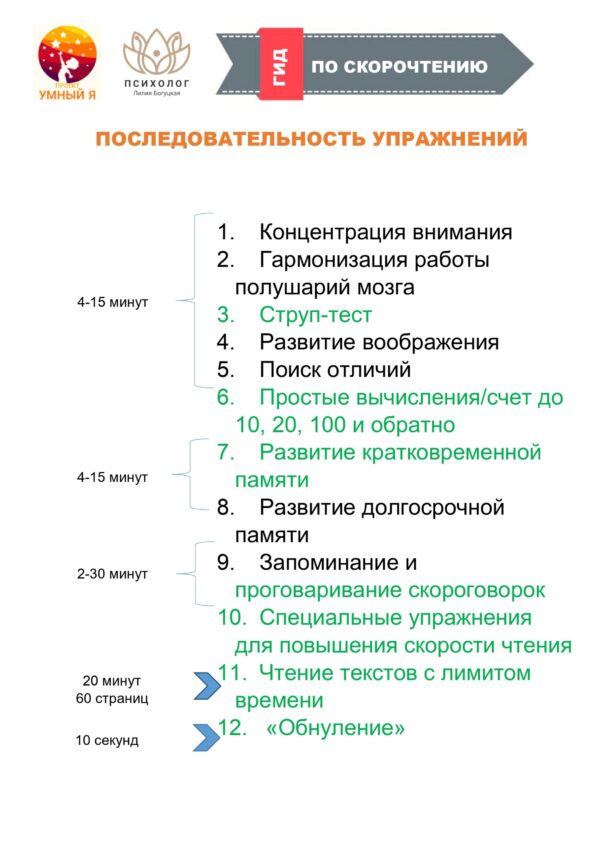 Последовательность упражнений по Гиду